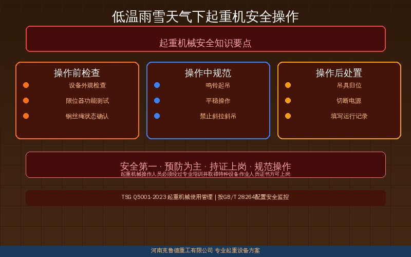 低温雨雪天气下起重机轨道除冰与制动器防寒检查部位示意图