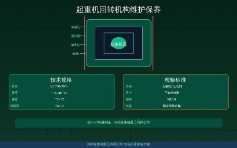 起重机回转机构维护保养速查：回转支承润滑与齿圈检查周期要点