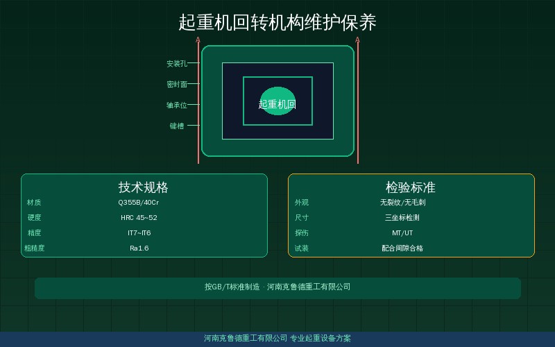 起重机回转机构支承齿圈与制动器检查部位示意图