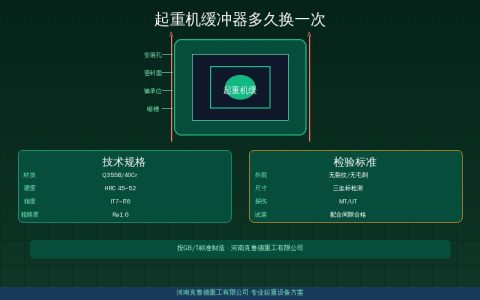 起重机缓冲器多久换一次？压缩量变形与漏油报废判定标准