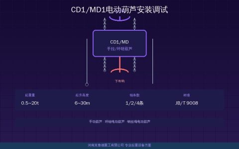 CD1/MD1电动葫芦安装调试要点：主机吊装钢丝绳穿绕与限位调整方法