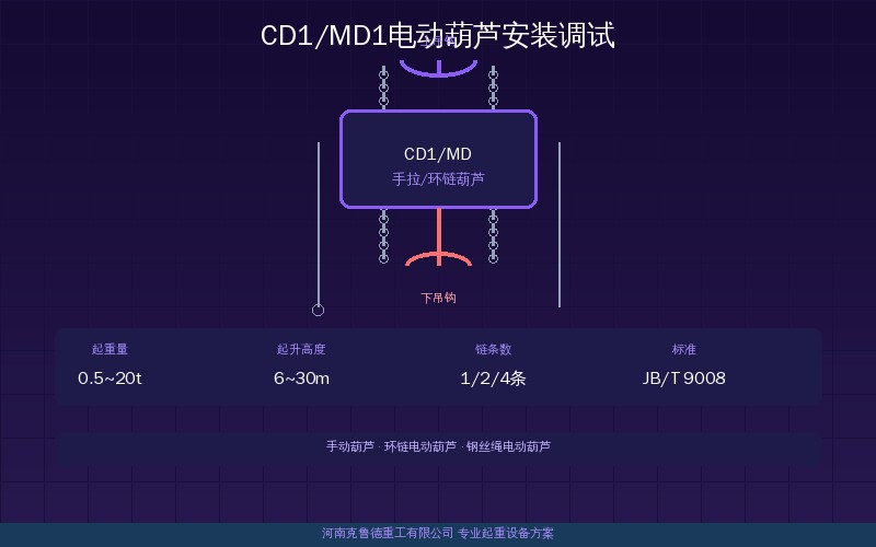 CD1/MD1电动葫芦安装调试主机吊装钢丝绳穿绕与限位调整示意图