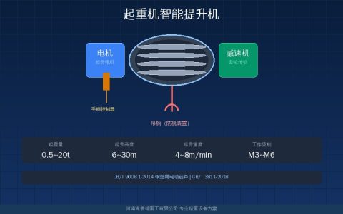 起重机智能提升机怎么用？伺服浮动与负载自适应工位吊装要点速查