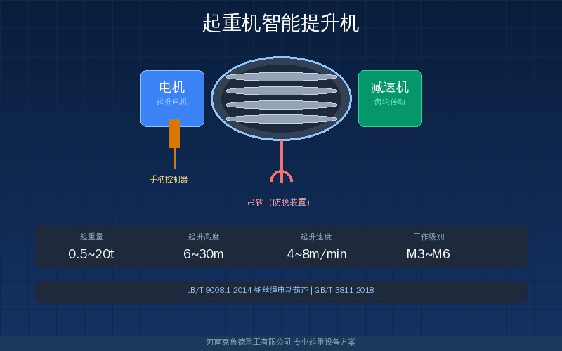起重机智能提升机怎么用？伺服浮动与负载自适应工位吊装要点速查