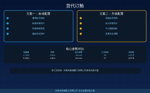 船公司直订与货代订舱对比：起重机出口海运运费构成与旺季舱位观察