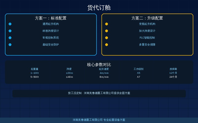 船公司直订与货代订舱对比：起重机出口海运运费构成与旺季舱位观察