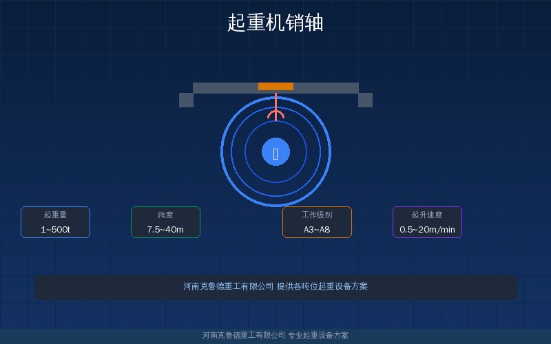 起重机销轴剪切面挤压面受力与结构组成示意