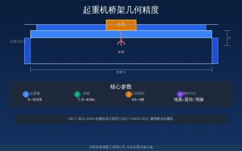 起重机桥架几何精度怎么测？跨度对角线允值检验速查