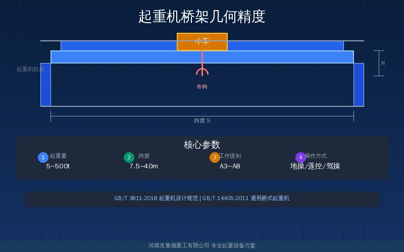 起重机桥架跨度对角线与轮距现场检验测量方法示意图