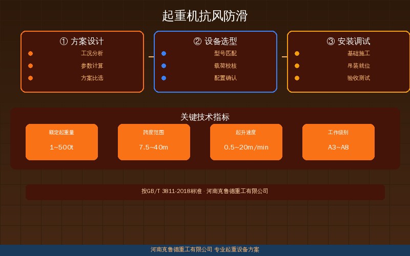 露天门式起重机抗风防滑装置与轨道防风措施示意
