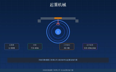 起重机械2026年销量分化观察：履带起重机增42%塔机承压成本测算