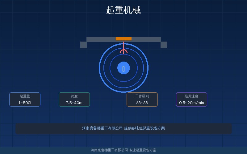 起重机械2026年销量分化观察：履带起重机增42%塔机承压成本测算