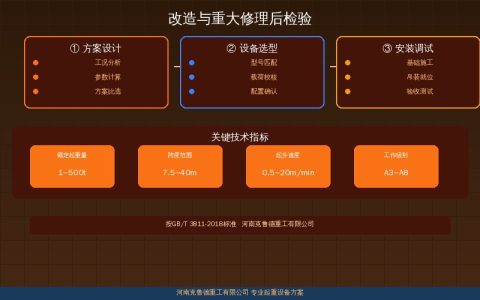 起重机改造与重大修理后检验怎么做？TSG 51-2023监检要求与合格判定