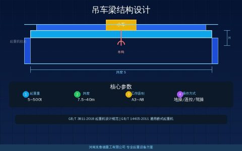 起重机厂房吊车梁结构设计速查：跨度与起重量匹配梁型梁高尺寸
