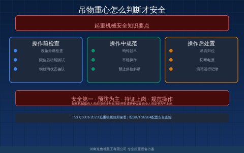 吊物重心怎么判断才安全？试吊找正偏载识别与吊点布置要点
