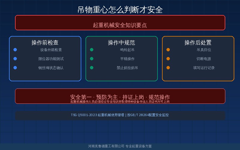 吊物重心怎么判断才安全?试吊找正偏载识别与吊点布置要点