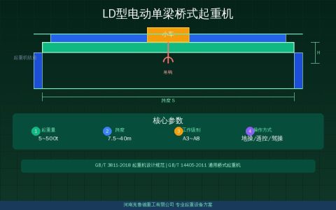 LD型电动单梁桥式起重机安装调试流程：主梁端梁组装葫芦就位与载荷试验