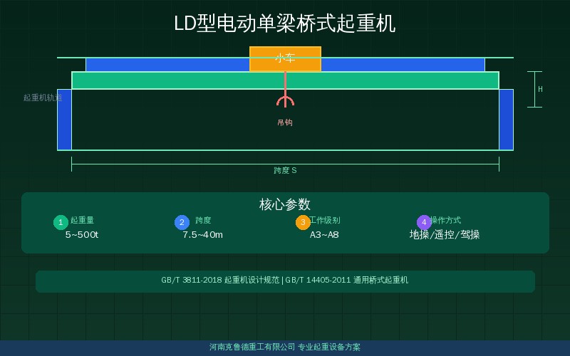 LD型电动单梁桥式起重机安装调试流程:主梁端梁组装葫芦就位与载荷试验