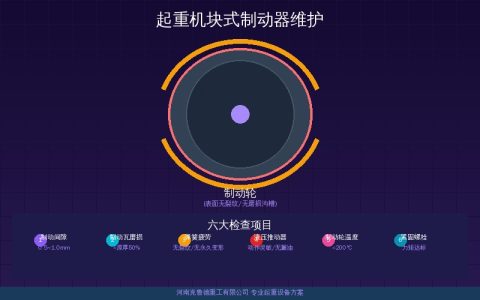 起重机块式制动器维护保养：闸瓦间隙调整与制动力矩检测
