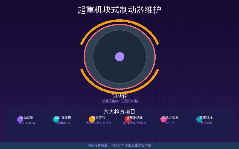 起重机块式制动器闸瓦间隙与退距检测部位示意图