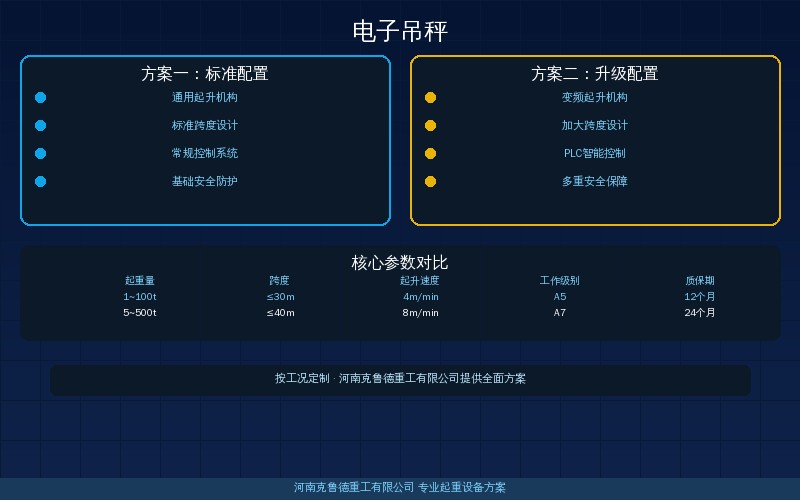 起重机电子吊秤怎么选？量程准确度等级与直视无线型速查